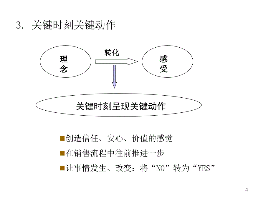 顾问式销售技巧_第4页