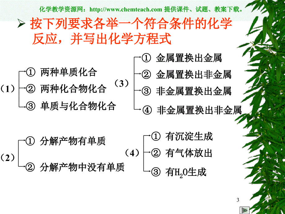 化学反应及能量的变化_第3页