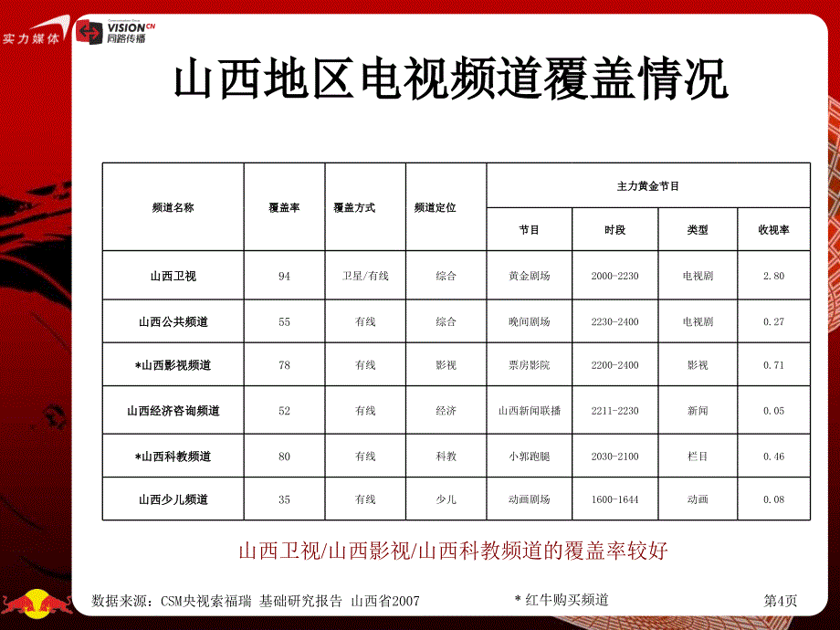 山西市场媒体环境分析89页含太原大同等主要城市_第4页