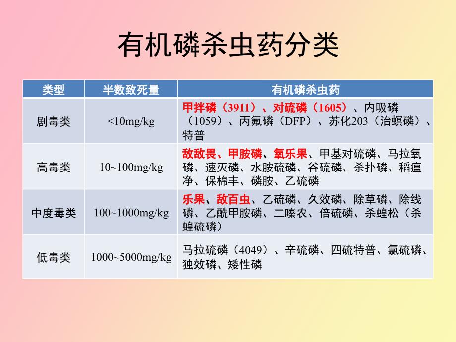 急性有机磷杀虫药中毒_第4页