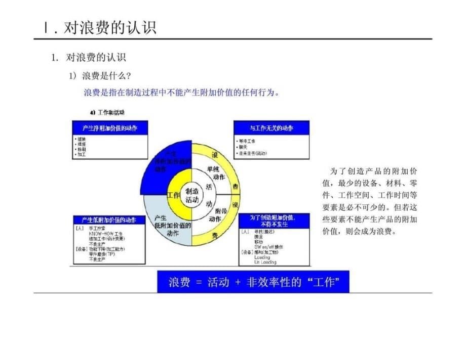 改善在制造第一线发生的浪费_第5页