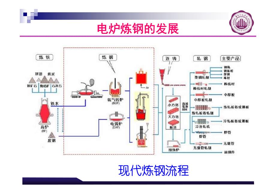 《钢冶金学》_第9章电弧炉炼钢设备_第3页