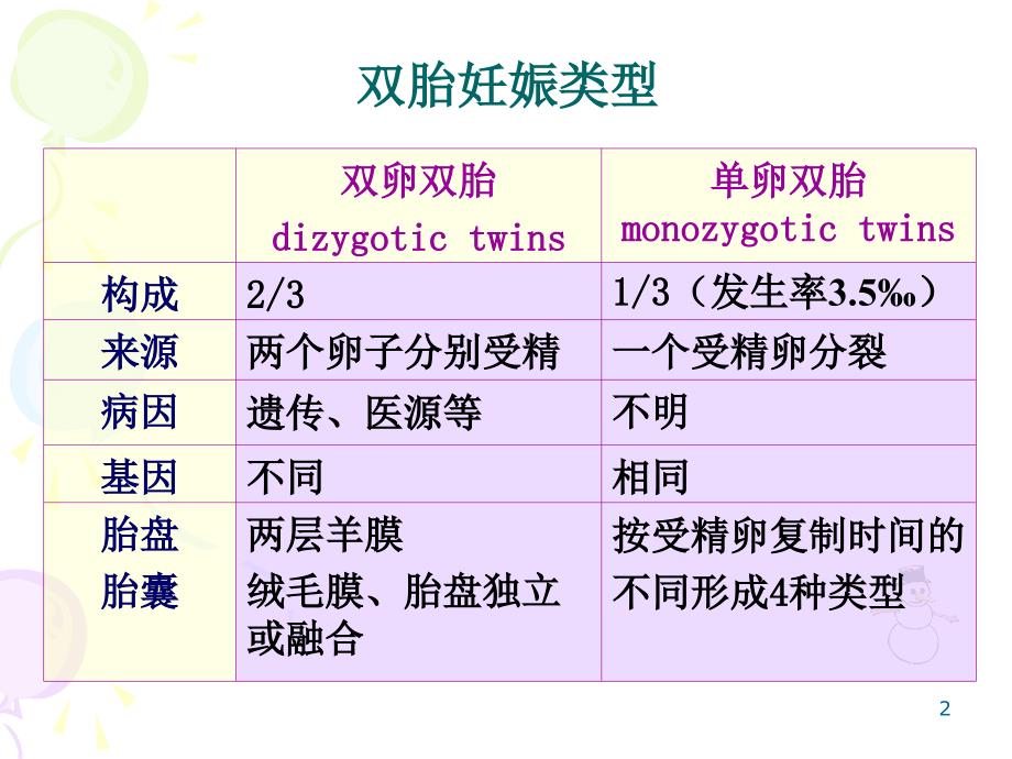 双胎输血综合症_第2页