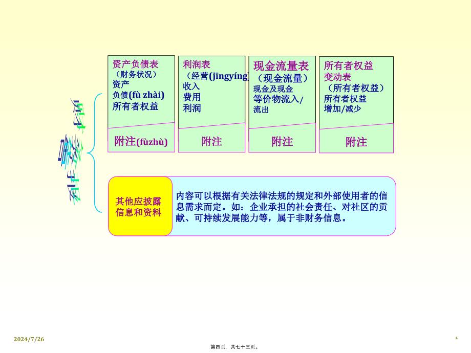 财务报告基础(共73张PPT)_第4页