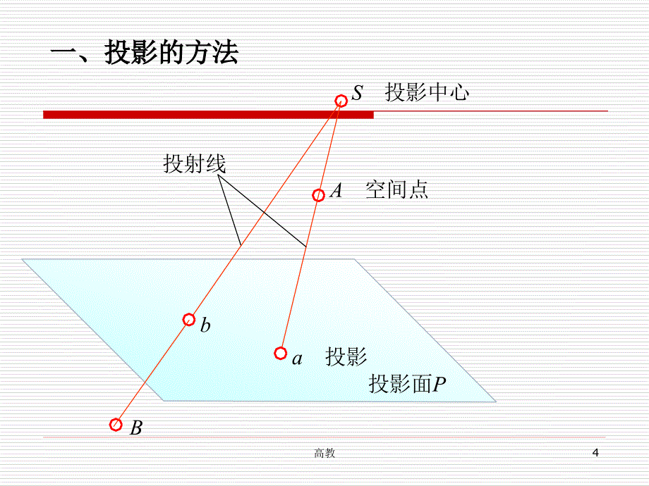 建筑工程识图与构造__第3章_投影的基本知识【学习资料】_第4页