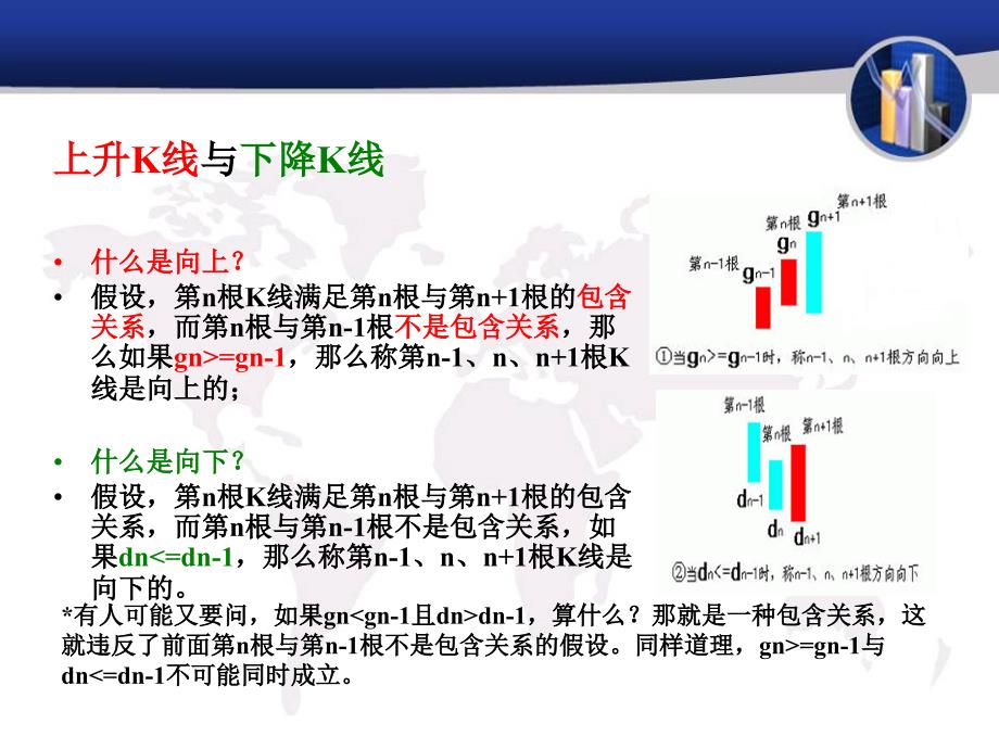 缠中说禅之分型解析图解篇_第4页