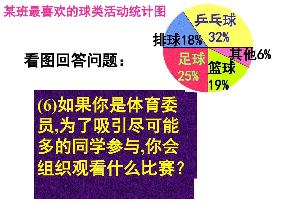 苏教版六年级下册数学扇形统计图PPT课件_第3页