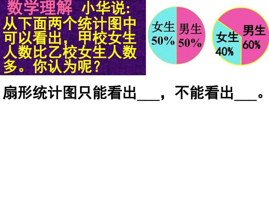 苏教版六年级下册数学扇形统计图PPT课件_第5页