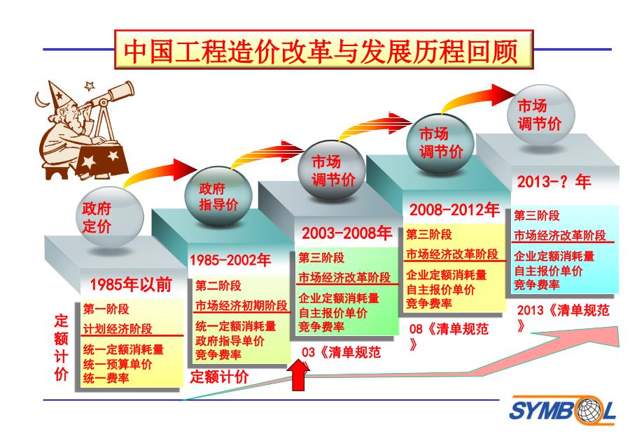 [清单计价规范]宣贯解读与应用操作_第2页