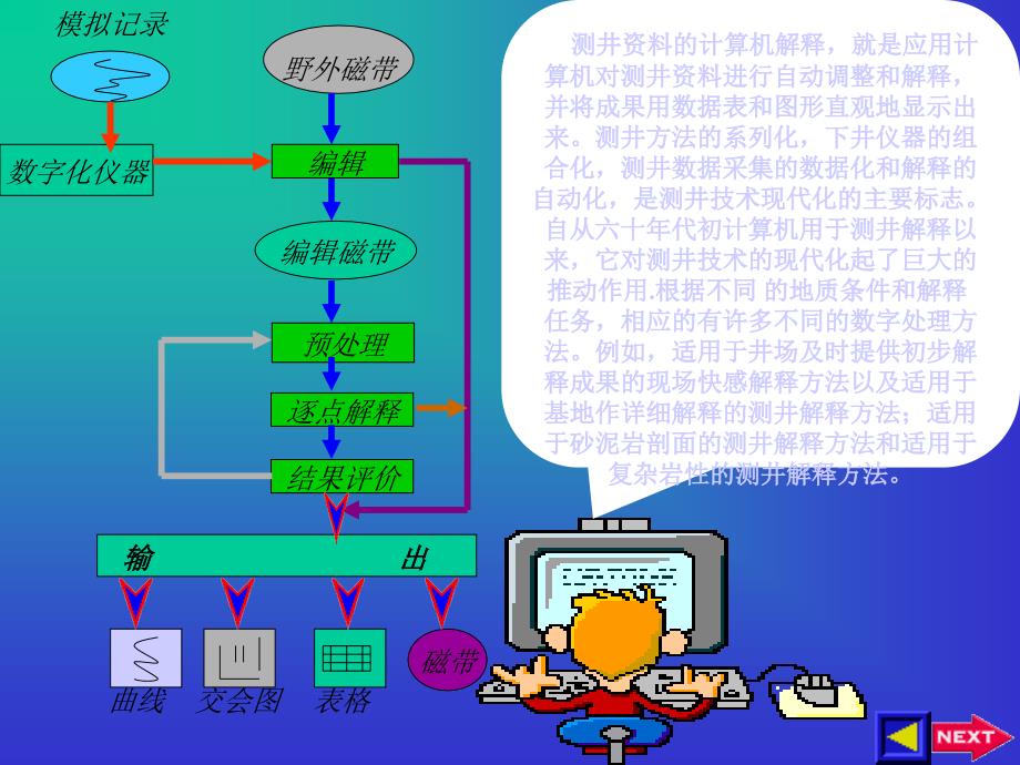 测井资料地质解释.ppt_第4页