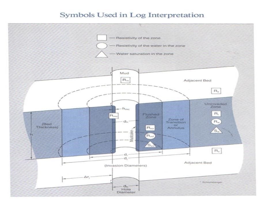 测井资料地质解释.ppt_第5页