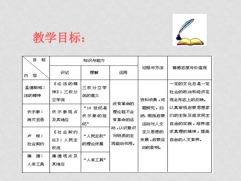 高一历史必修3 理性之光2 课件_第2页