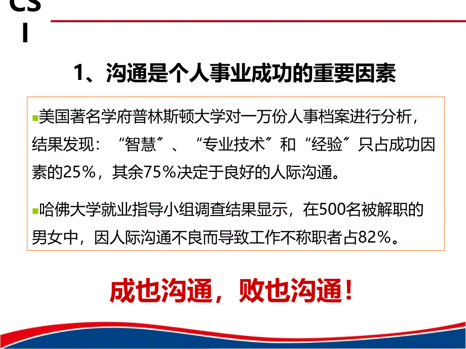 沟通艺术与关系协调培训_第3页