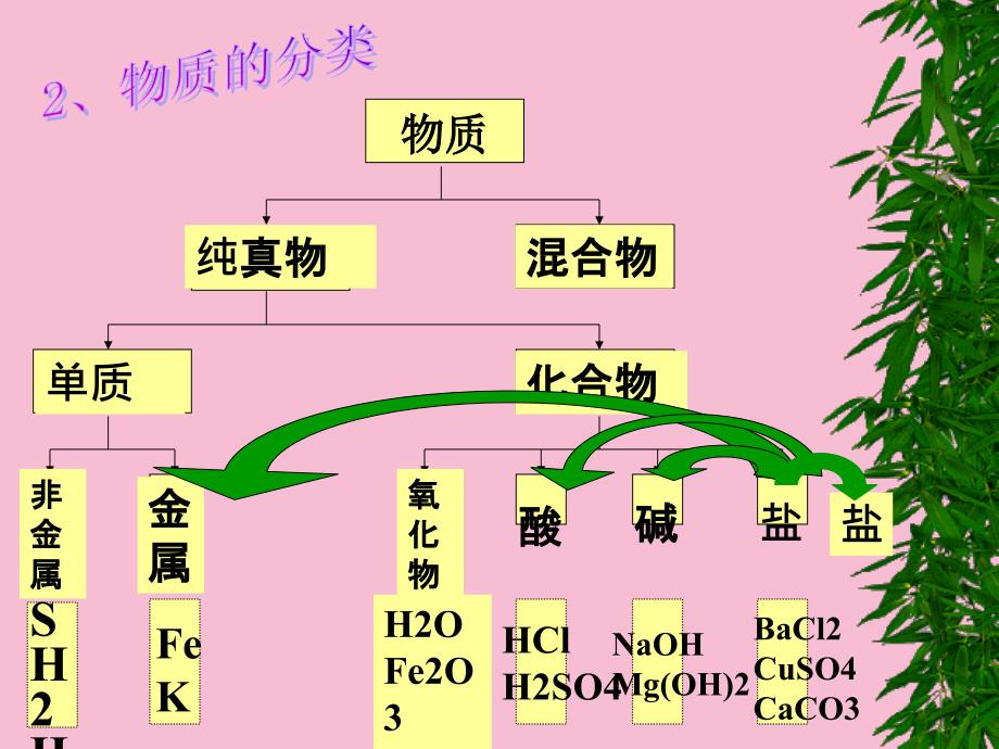 盐的化学性质四复分解反应发生的条件及类别ppt课件_第4页