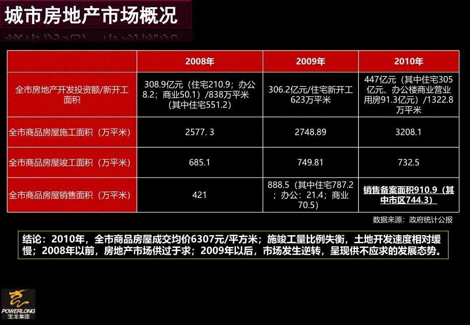 西太湖项目竞买策略调研报告_第5页