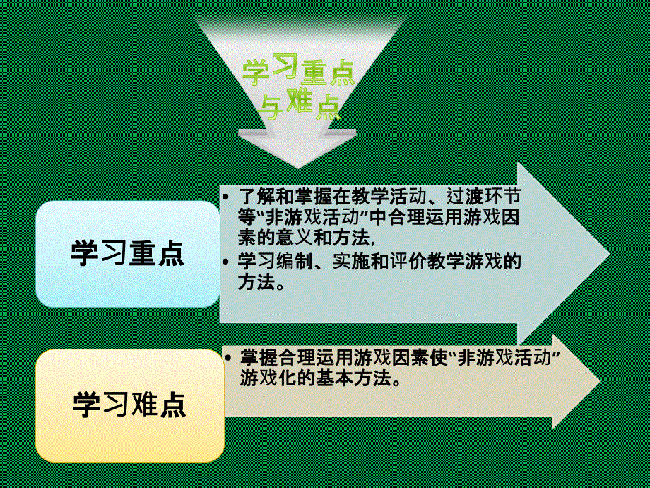 第8章非游戏活动游戏化课件_第4页