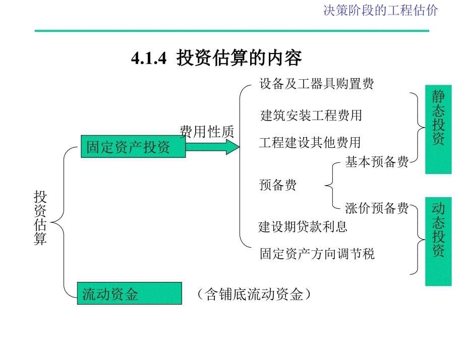 第4章 投资阶段工程估价(投资估算)_第5页