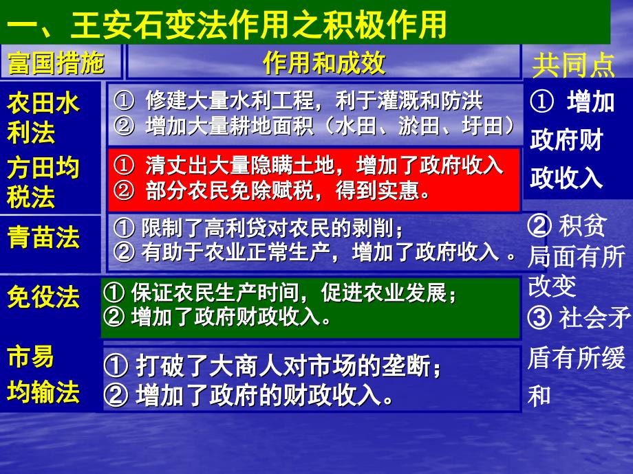 第3课王安石变法的历史作用课件22_第4页