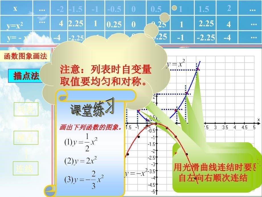 最新浙教版九年级上册1.2二次函数的图象ppt课件_第5页