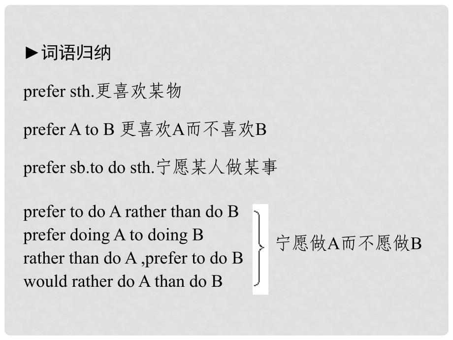 高考英语总复习（自主学习+即学即练）Unit3 Travel journal精讲课件 新人教版必修1_第3页