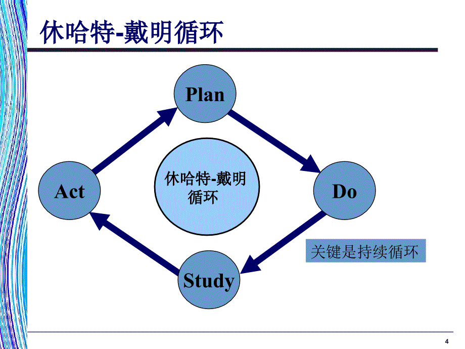 统计在质量管理中的应_第4页