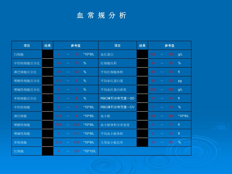 体检结果简易分析及防治方法_第3页