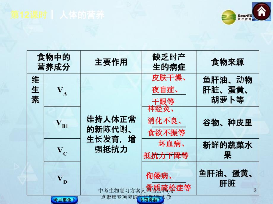 中考生物复习方案人体的营养考点聚焦专项突破含试题新人教课件_第3页