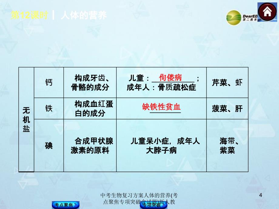 中考生物复习方案人体的营养考点聚焦专项突破含试题新人教课件_第4页