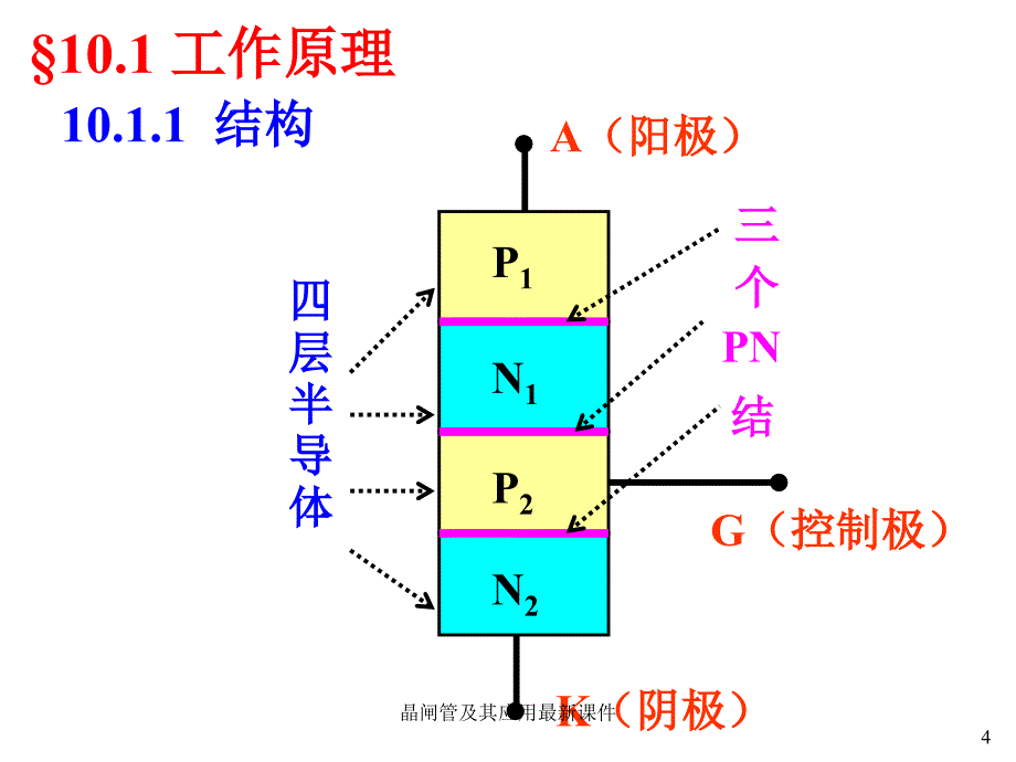 晶闸管及其应用课件_第4页