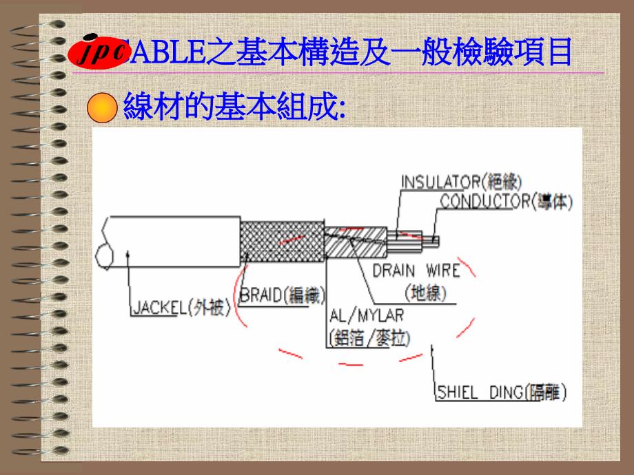 线材一般结构及一般检验项目分解_第3页