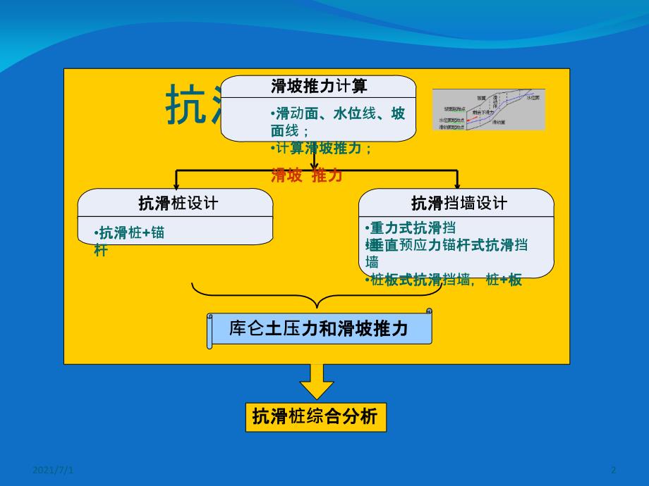 抗滑桩设计课件_第2页