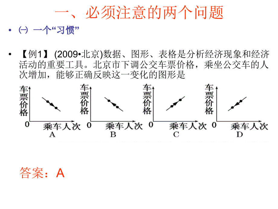 高中政治经济生活坐标曲线图专题_第3页