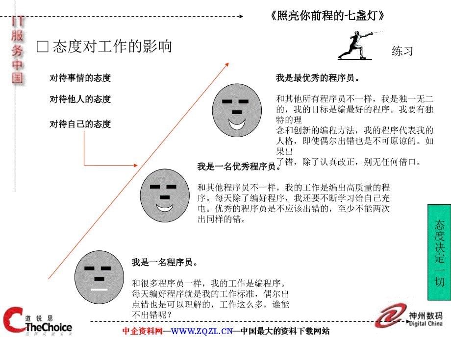 赢在职场经典实用课件：实现从学生人到企业人的转变.ppt_第5页