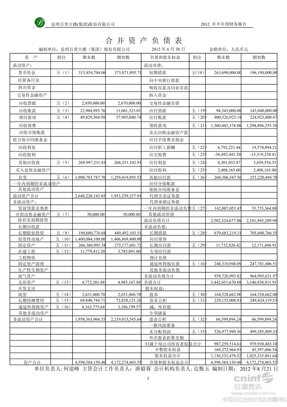 昆百大Ａ：半财务报告_第3页