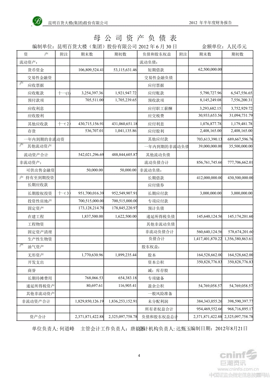 昆百大Ａ：半财务报告_第4页