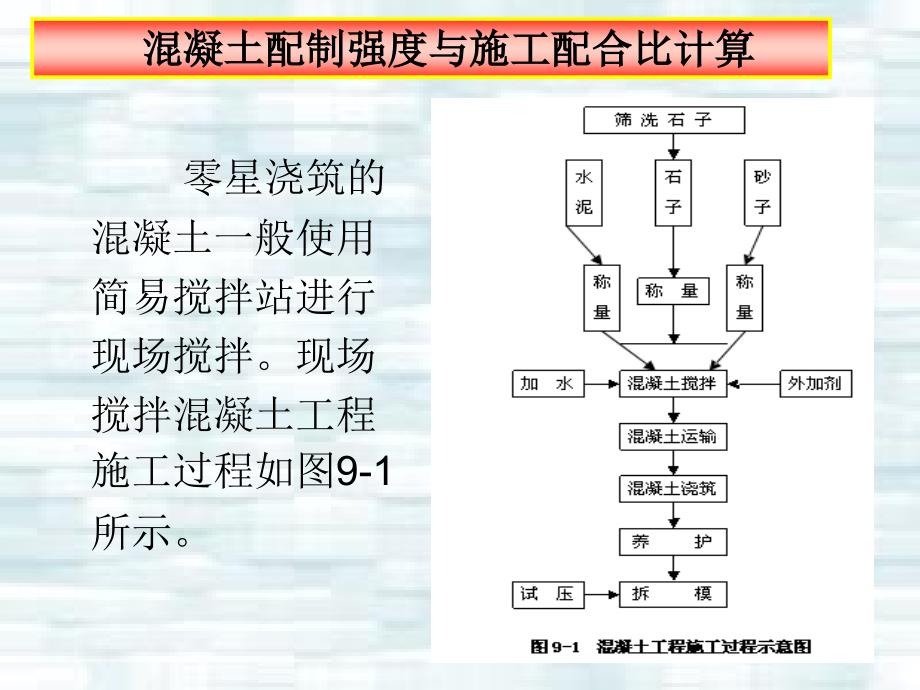 混凝土工程PPT_第4页