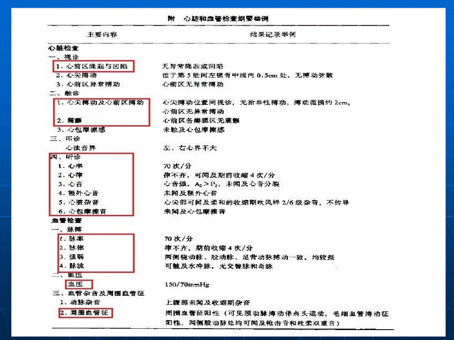 外科学教学资料--心脏疾病_第3页