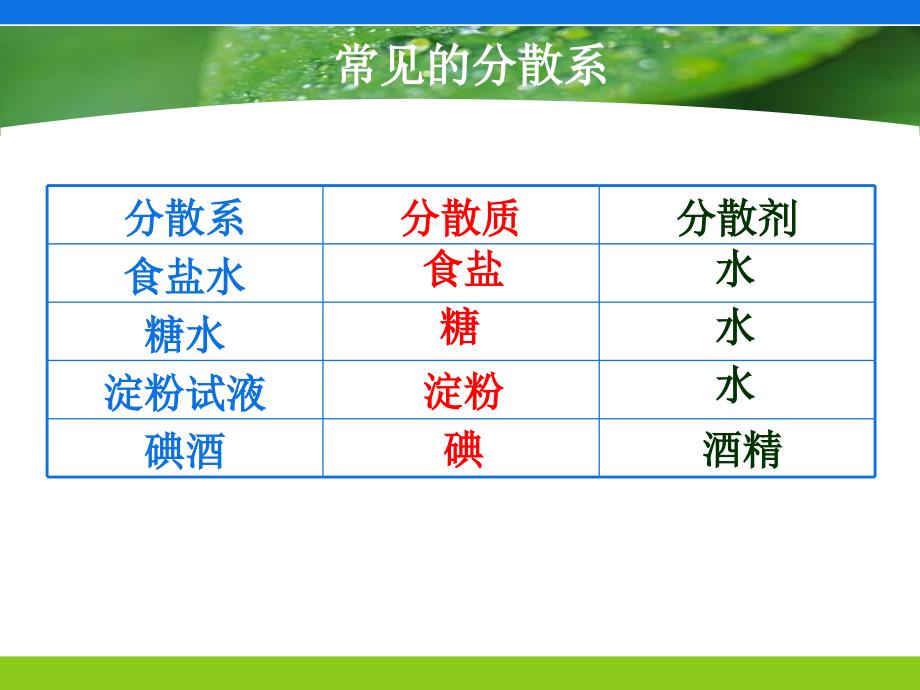 分散系与其应用ppt课件_第3页