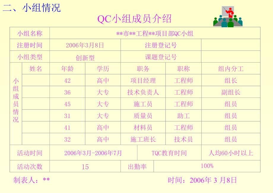 【QC】减少地坪土方回填沉降量课件_第3页