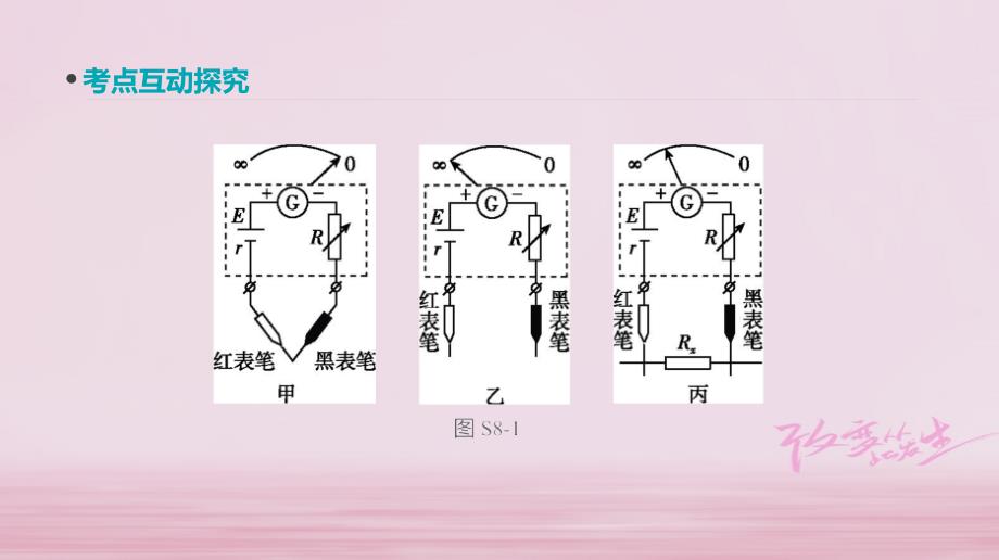 江苏专用高考物理大一轮复习第8单元恒定电流实验八多用电表的使用课件_第4页