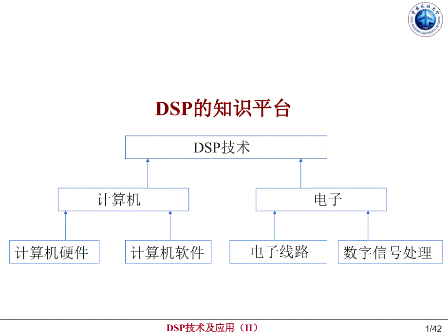 dsp原理与开发第4讲.ppt_第1页