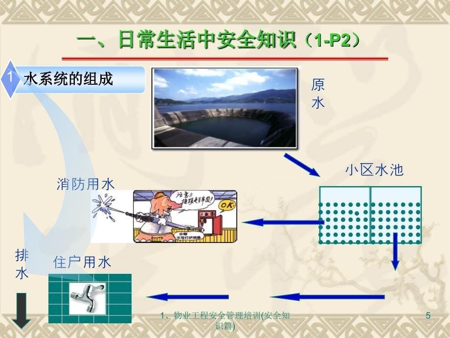 物业工程安全管理培训(安全知识篇)_第5页