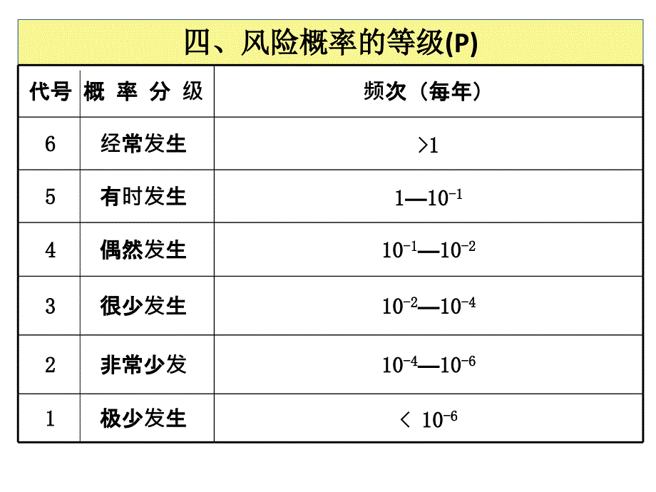 医疗器械产品风险管理报告案例_第4页