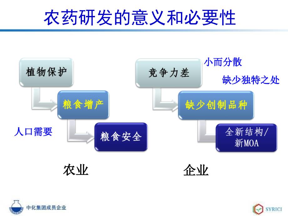 新农药研发的进展与趋势_第3页