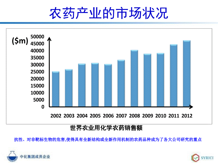 新农药研发的进展与趋势_第4页