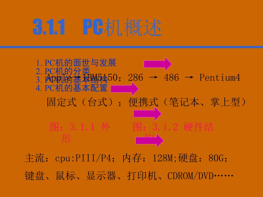 PC机与多媒体计算机的硬件组成及应用PowerPoin_第4页