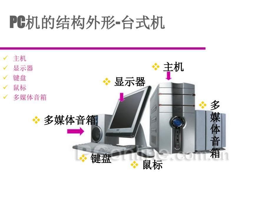 PC机与多媒体计算机的硬件组成及应用PowerPoin_第5页