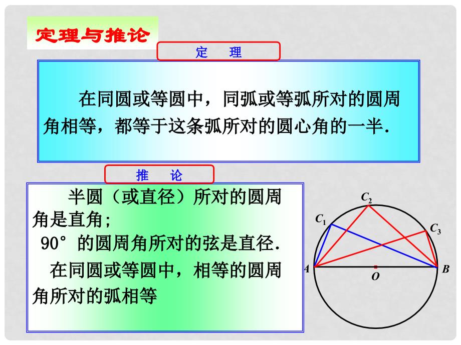 湖北省荆门市钟祥市兰台中学九年级数学上册 24.1.4 圆周角课件（2） 新人教版_第3页