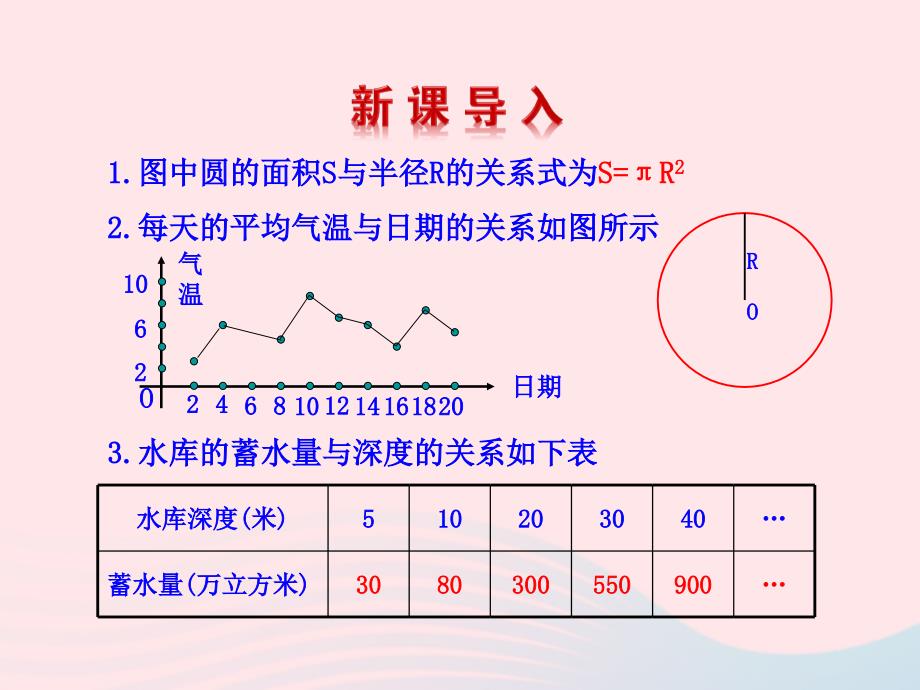 九年级数学下册第二章二次函数5用三种方式表示二次函数课件北师大29_第4页