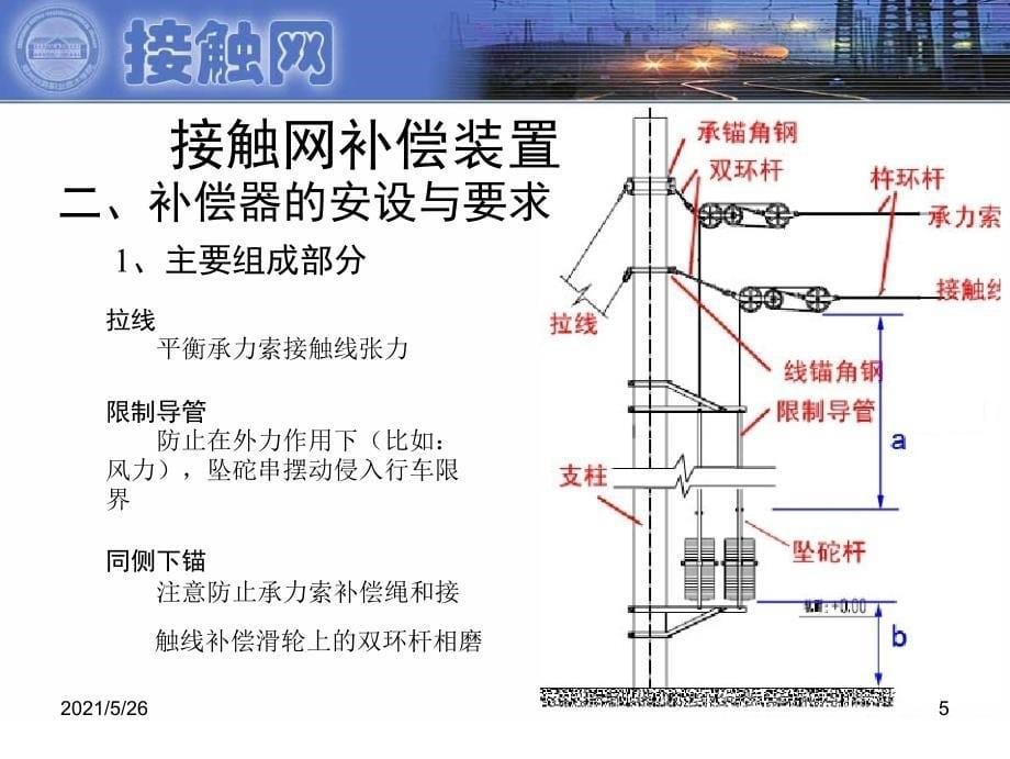 接触网补偿装置讲解PPT优秀课件_第5页